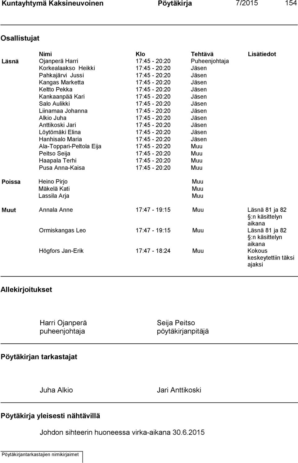 17:45-20:20 Jäsen Anttikoski Jari 17:45-20:20 Jäsen Löytömäki Elina 17:45-20:20 Jäsen Hanhisalo Maria 17:45-20:20 Jäsen Ala-Toppari-Peltola Eija 17:45-20:20 Muu Peitso Seija 17:45-20:20 Muu Haapala