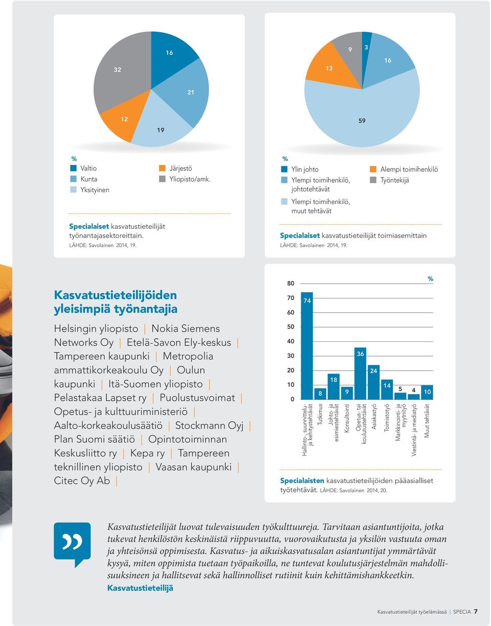 Specialaiset kasvatustieteilijät toimiasemittain LÄHDE: Savolainen 2014, 19.