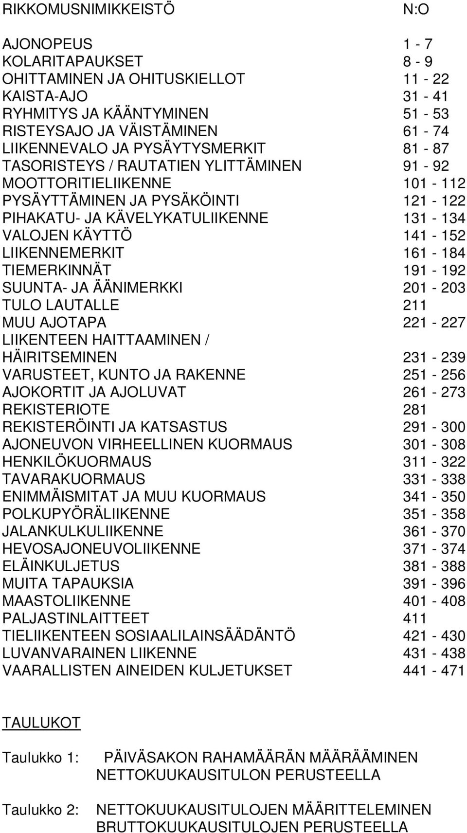 LIIKENNEMERKIT 11-14 TIEMERKINNÄT 191-192 SUUNTA- JA ÄÄNIMERKKI 201-203 TULO LAUTALLE 211 MUU AJOTAPA 221-227 LIIKENTEEN HAITTAAMINEN / HÄIRITSEMINEN 231-239 VARUSTEET, KUNTO JA RAKENNE 251-25