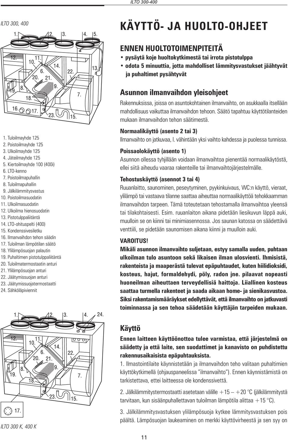 Jälkilämmitysvastus 10. Poistoilmasuodatin 11. Ulkoilmasuodatin 12. Ulkoilma hienosuodatin 13. Pistotulppaliitäntä 14. LTO-ohituspelti (400) 15. Kondenssivesiletku 16. Ilmanvaihdon tehon säädin 17.