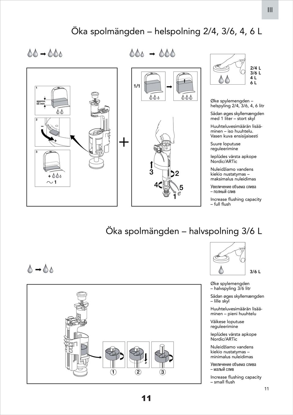 Vasen kuva ensisijaisesti Suure loputuse reguleerimine Ieplūdes vārsta apkope Nordic/ARTic Nuleidziamo š vandens kiekio nustatymas maksimalus nuleidimas Увеличение объема слива полный слив Increase