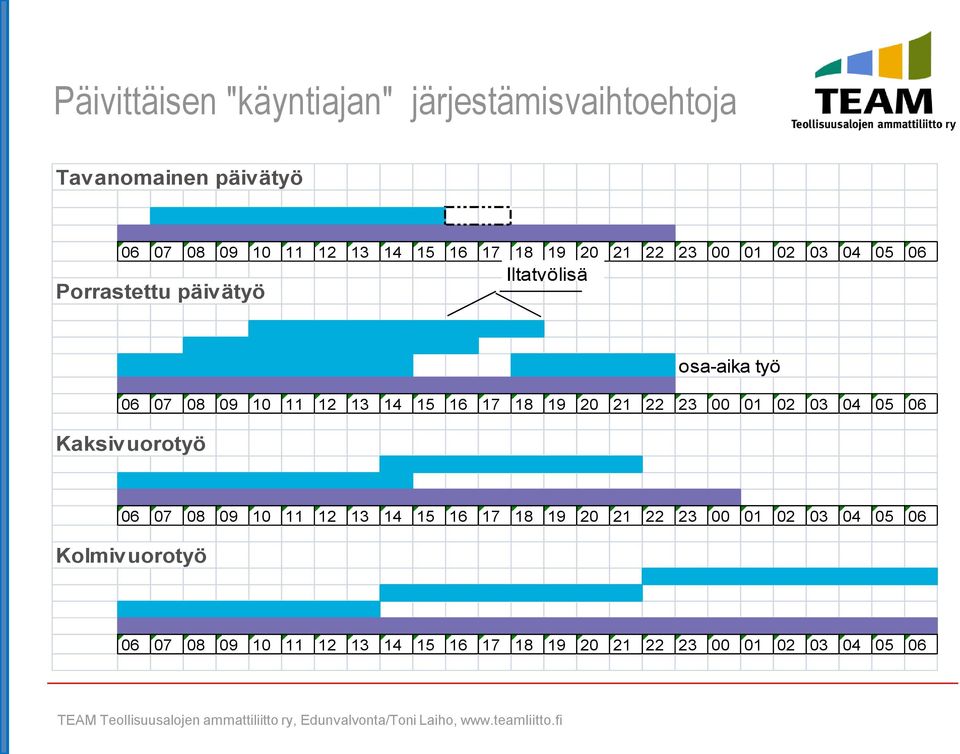 16 17 18 19 20 21 22 23 00 01 02 03 04 05 06 Kaksivuorotyö 06 07 08 09 10 11 12 13 14 15 16 17 18 19 20 21 22