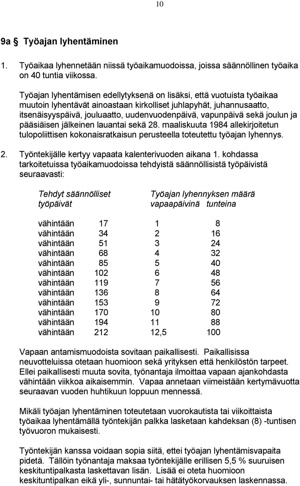 sekä joulun ja pääsiäisen jälkeinen lauantai sekä 28. maaliskuuta 1984 allekirjoitetun tulopoliittisen kokonaisratkaisun perusteella toteutettu työajan lyhennys. 2. Työntekijälle kertyy vapaata kalenterivuoden aikana 1.