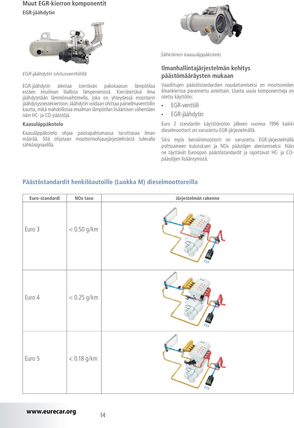 Jäähdytin voidaan ohittaa paineilmaventtiilin kautta, mikä mahdollistaa imuilman lämpötilan lisäämisen vähentäen näin HC- ja CO-päästöjä.