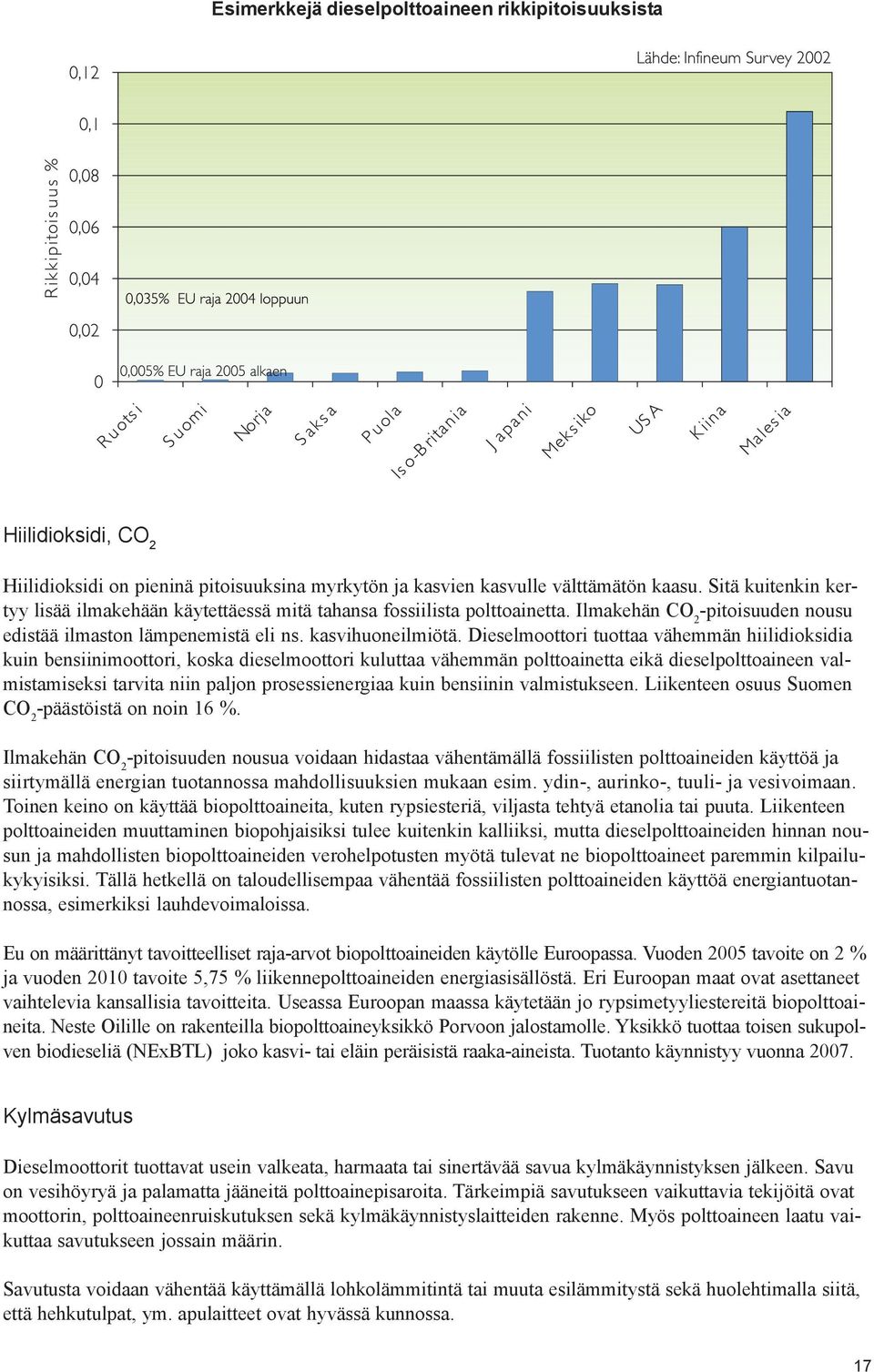 Dieselmoottori tuottaa vähemmän hiilidioksidia kuin bensiinimoottori, koska dieselmoottori kuluttaa vähemmän polttoainetta eikä dieselpolttoaineen valmistamiseksi tarvita niin paljon prosessienergiaa