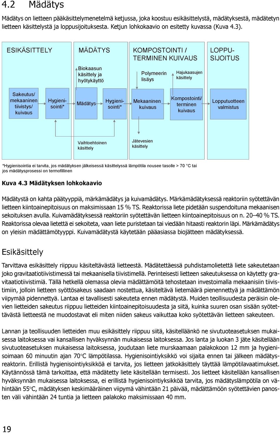 Märkämädätyksessä reaktoriin syötettävän lietteen kiintoainepitoisuus on maksimissaan 15 % TS. Reaktorissa liete pidetään suspendoituna mekaanisen sekoituksen avulla.