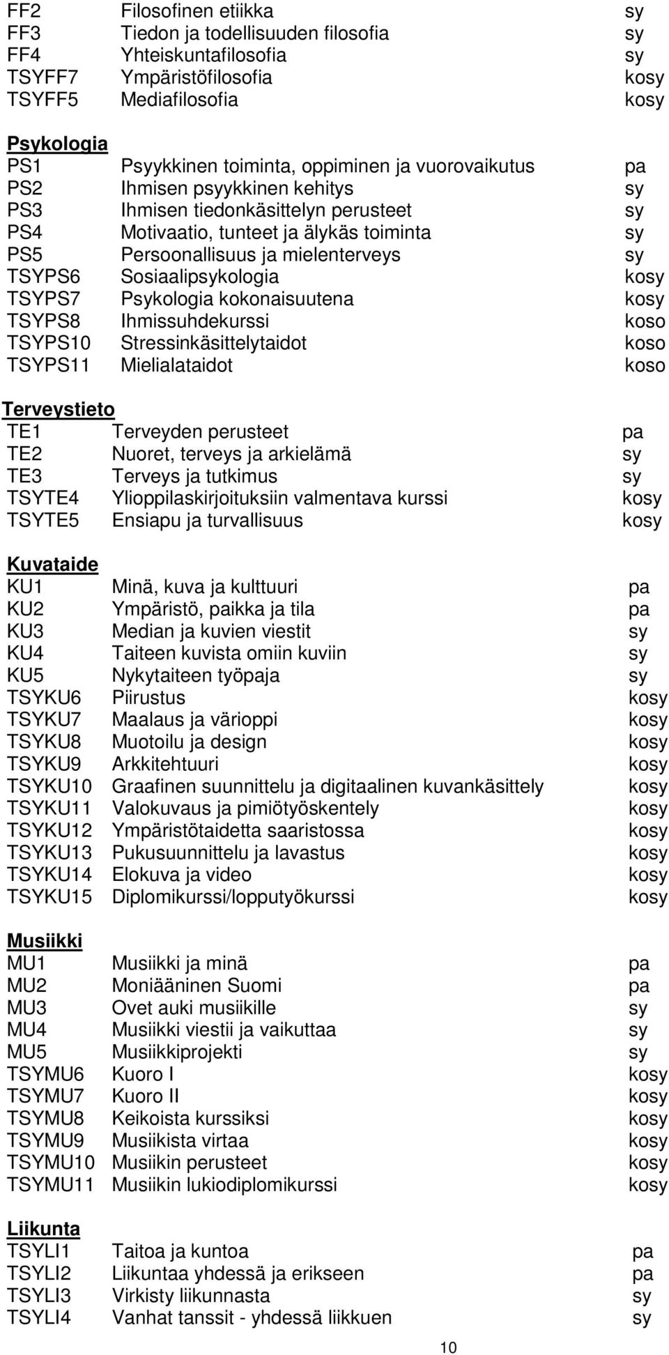 Sosiaalipsykologia kosy TSYPS7 Psykologia kokonaisuutena kosy TSYPS8 Ihmissuhdekurssi koso TSYPS10 Stressinkäsittelytaidot koso TSYPS11 Mielialataidot koso Terveystieto TE1 Terveyden perusteet pa TE2