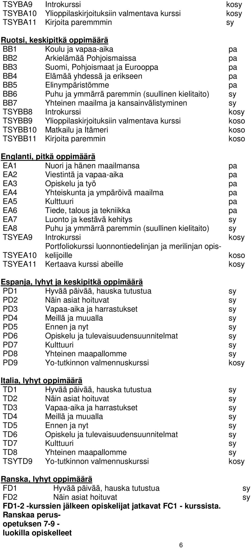 TSYBB8 Introkurssi kosy TSYBB9 Ylioppilaskirjoituksiin valmentava kurssi koso TSYBB10 Matkailu ja Itämeri koso TSYBB11 Kirjoita paremmin koso Englanti, pitkä oppimäärä EA1 Nuori ja hänen maailmansa