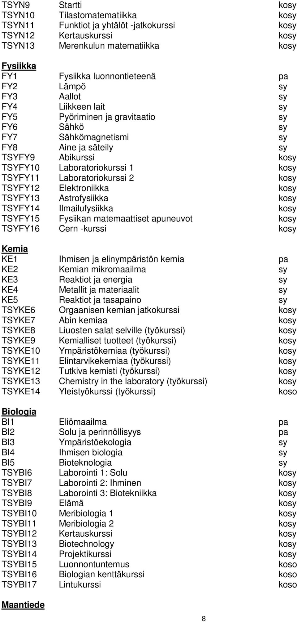 TSYFY11 Laboratoriokurssi 2 kosy TSYFY12 Elektroniikka kosy TSYFY13 Astrofysiikka kosy TSYFY14 Ilmailufysiikka kosy TSYFY15 Fysiikan matemaattiset apuneuvot kosy TSYFY16 Cern -kurssi kosy Kemia KE1