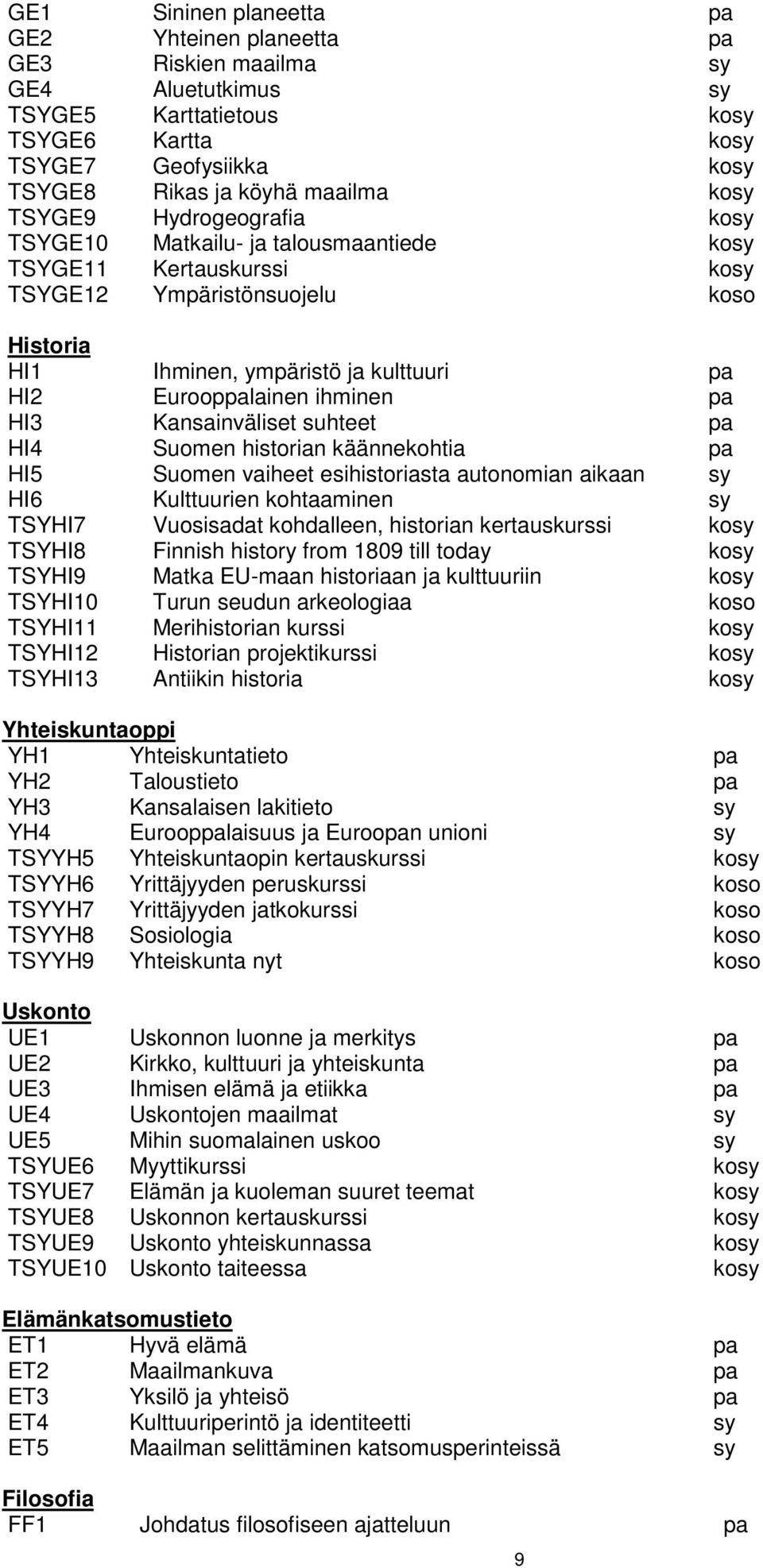 ihminen pa HI3 Kansainväliset suhteet pa HI4 Suomen historian käännekohtia pa HI5 Suomen vaiheet esihistoriasta autonomian aikaan sy HI6 Kulttuurien kohtaaminen sy TSYHI7 Vuosisadat kohdalleen,