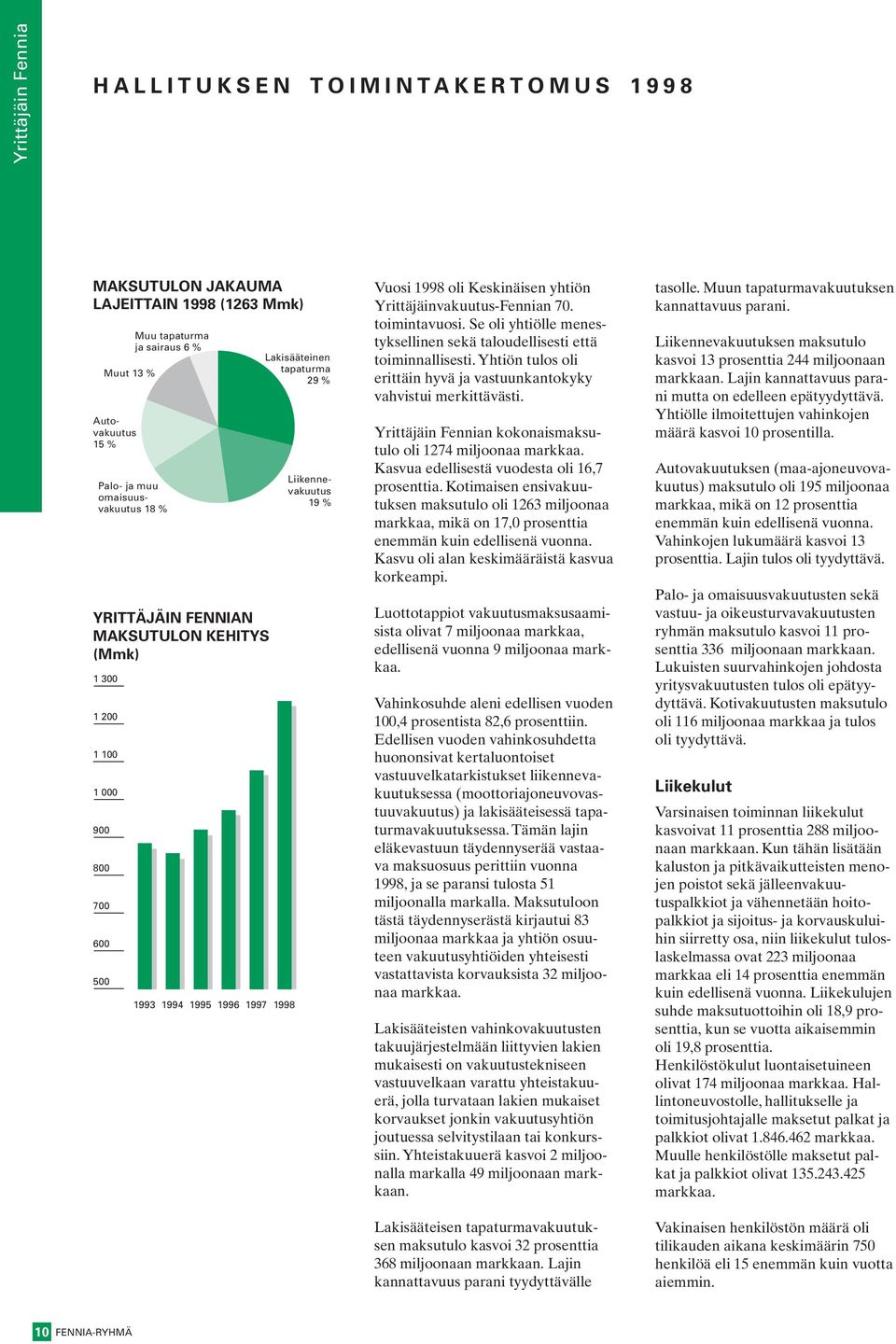 Yrittäjäinvakuutus-Fennian 70. toimintavuosi. Se oli yhtiölle menestyksellinen sekä taloudellisesti että toiminnallisesti. Yhtiön tulos oli erittäin hyvä ja vastuunkantokyky vahvistui merkittävästi.