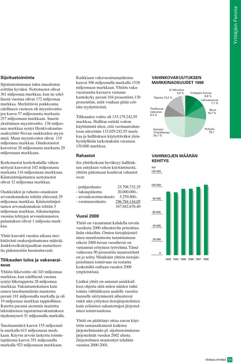 Suurin yksittäinen myyntivoitto 138 miljoonaa markkaa syntyi Henkivakuutusosakeyhtiö Novan osakkeiden myynnistä. Muut myyntivoitot olivat 119 miljoonaa markkaa.