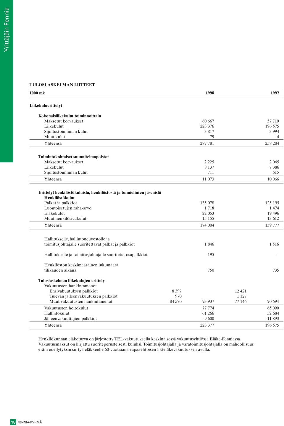 Erittelyt henkilöstökuluista, henkilöstöstä ja toimielinten jäsenistä Henkilöstökulut Palkat ja palkkiot 135 078 125 195 Luontoisetujen raha-arvo 1 718 1 474 Eläkekulut 22 053 19 496 Muut