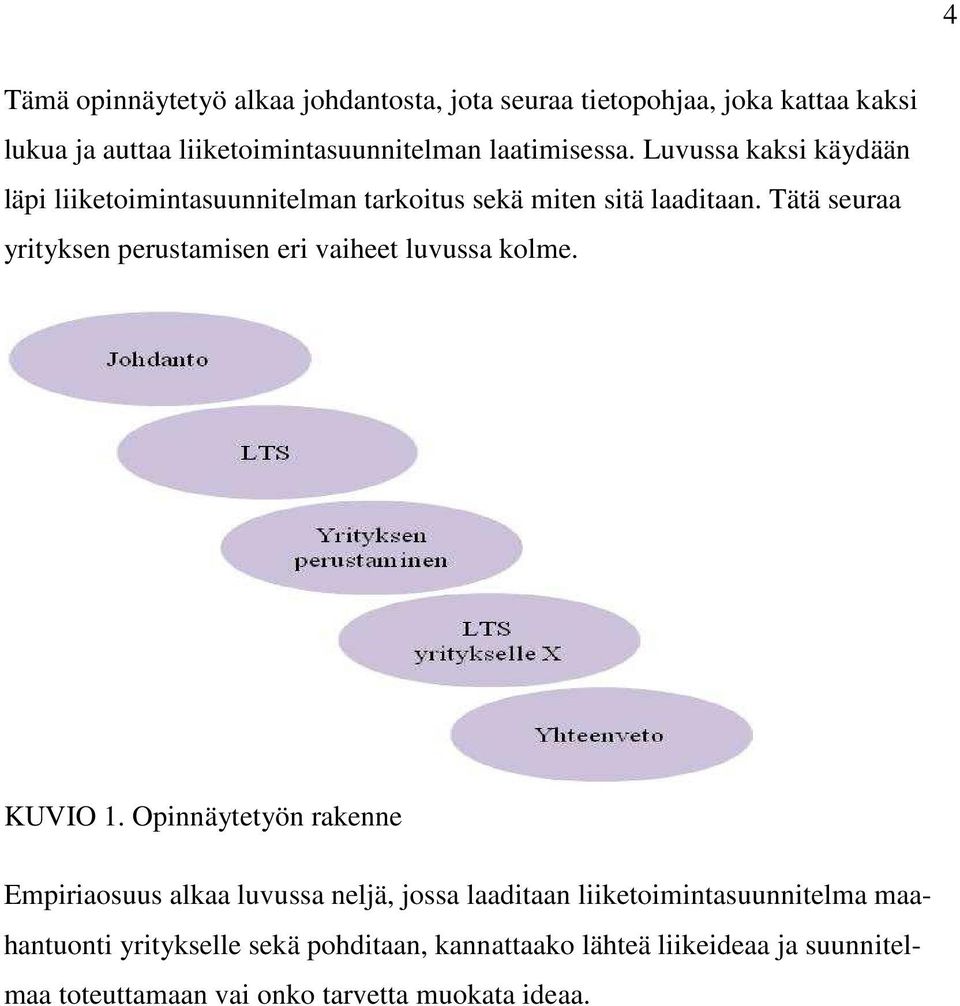 Tätä seuraa yrityksen perustamisen eri vaiheet luvussa kolme. KUVIO 1.