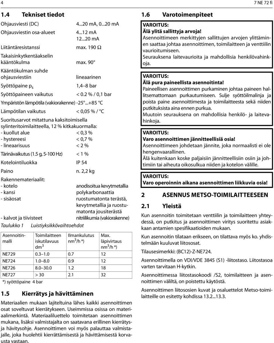 ..+85 C Lämpötilan vaikutus < 0,05 % / C Suoritusarvot mitattuna kaksitoimisella sylinteritoimilaitteella, 12 % kitkakuormalla: - kuollut alue < 0,3 % - hystereesi < 0,7 % - lineaarisuus < 2 %