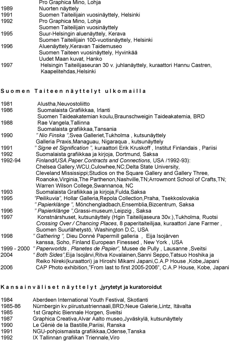 juhlanäyttely, kuraattori Hannu Castren, Kaapelitehdas,Helsinki S u o m e n T a i t e e n n ä y t t e l y t u l k o m a i l l a 1981 Alustha,Neuvostoliitto 1986 Suomalaista Grafiikkaa, Irlanti Suomen