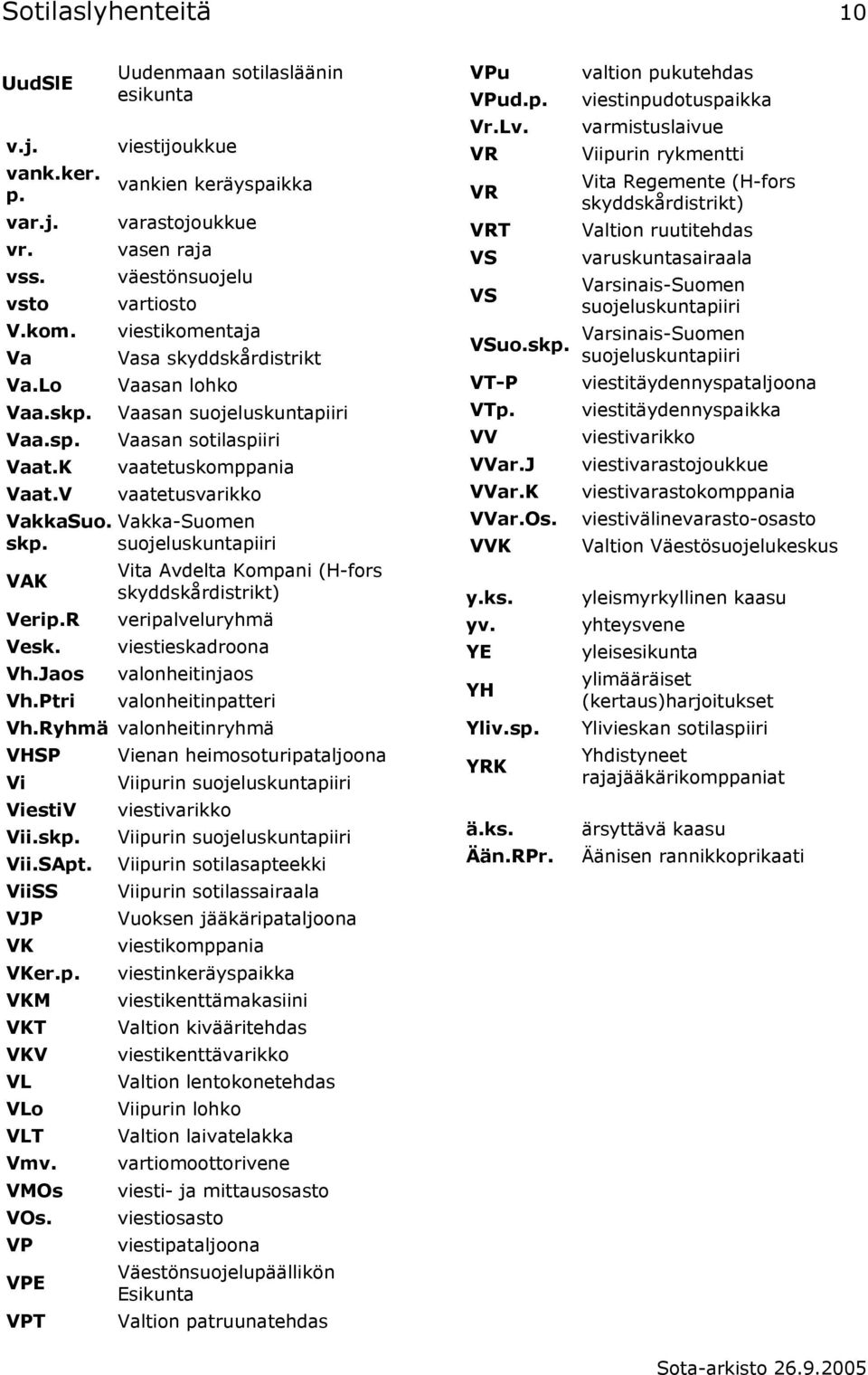 vaatetuskomppania vaatetusvarikko Vakka-Suomen VAK Vita Avdelta Kompani (H-fors skyddskårdistrikt) Verip.R veripalveluryhmä Vesk. viestieskadroona Vh.Jaos valonheitinjaos Vh.