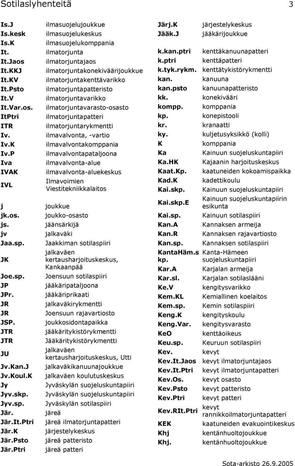 Ptri ilmasuojelujoukkue ilmasuojelukeskus ilmasuojelukomppania ilmatorjunta ilmatorjuntajaos ilmatorjuntakonekiväärijoukkue ilmatorjuntakenttävarikko ilmatorjuntapatteristo ilmatorjuntavarikko