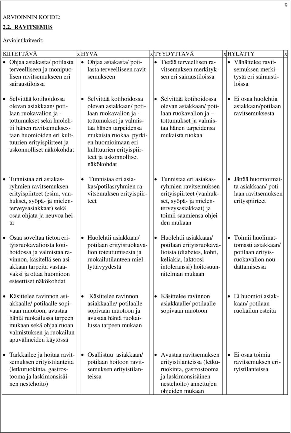 terveelliseen ravitsemukseen Tietää terveellisen ravitsemuksen merkityksen eri sairaustiloissa Vähättelee ravitsemuksen merkitystä eri sairaustiloissa Selvittää kotihoidossa olevan asiakkaan/