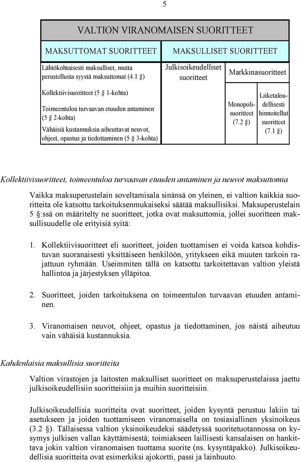 suoritteet Markkinasuoritteet Monopolisuoritteet (7.2 ) Liiketaloudellisesti hinnoitellut suoritteet (7.