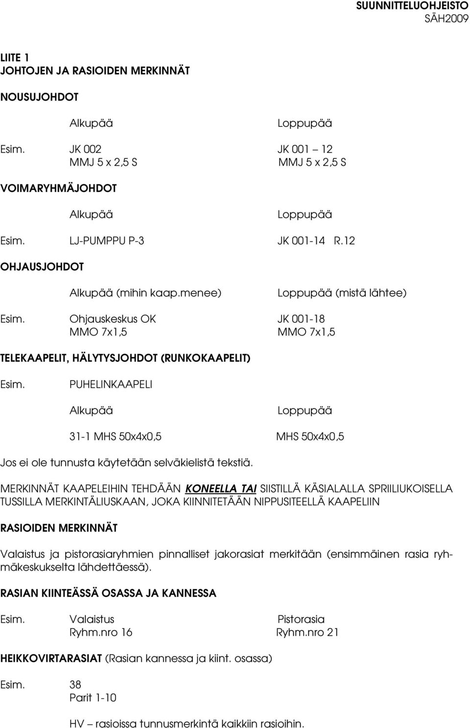 PUHELINKAAPELI Alkupää Loppupää 31-1 MHS 50x4x0,5 MHS 50x4x0,5 Jos ei ole tunnusta käytetään selväkielistä tekstiä.