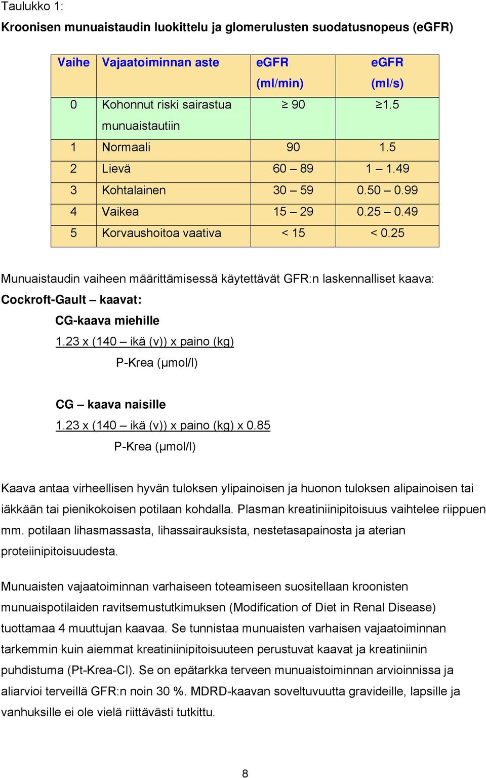 25 Munuaistaudin vaiheen määrittämisessä käytettävät GFR:n laskennalliset kaava: Cockroft-Gault kaavat: CG-kaava miehille 1.23 x (140 ikä (v)) x paino (kg) P-Krea (µmol/l) CG kaava naisille 1.