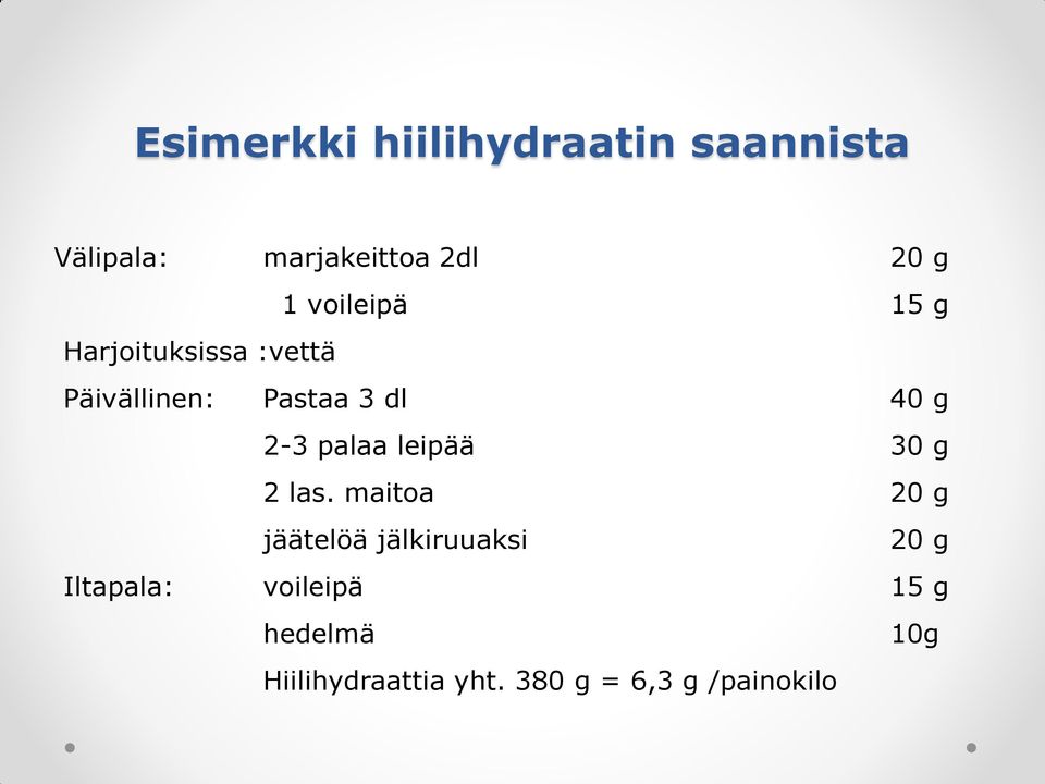 palaa leipää 30 g 2 las.