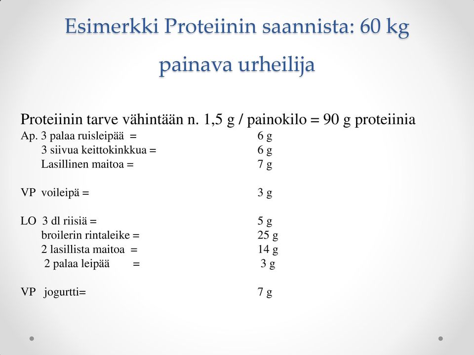 3 palaa ruisleipää = 6 g 3 siivua keittokinkkua = 6 g Lasillinen maitoa = 7 g VP