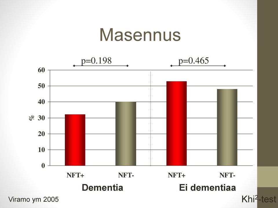 465 % 30 20 10 0 Viramo ym