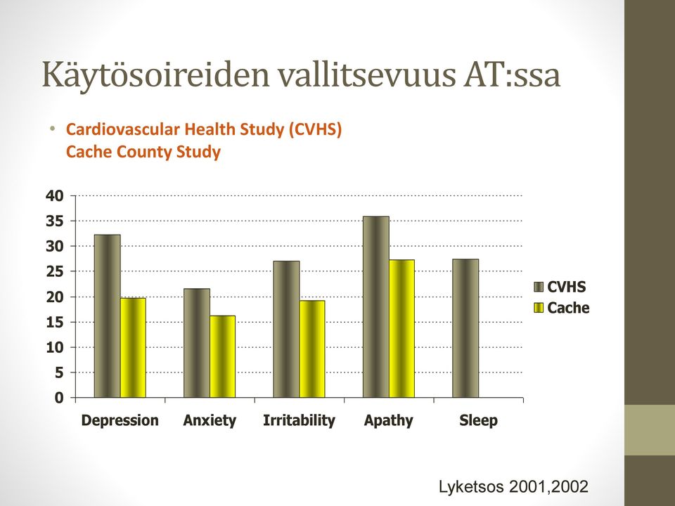 County Study 40 35 30 25 20 15 10 5 0