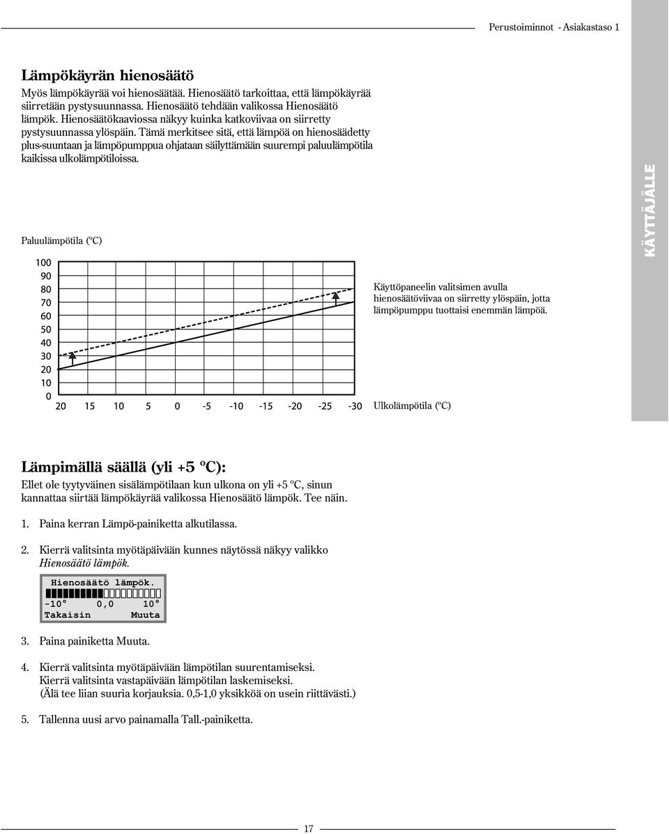 Tämä merkitsee sitä, että lämpöä on hienosäädetty plus-suuntaan ja lämpöpumppua ohjataan säilyttämään suurempi paluulämpötila kaikissa ulkolämpötiloissa.