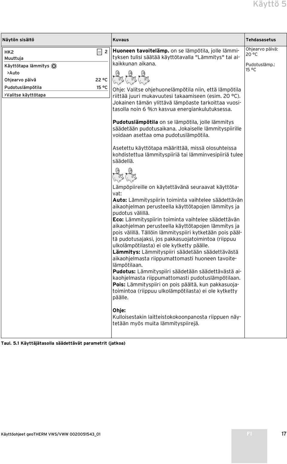 20 C). Jokainen tämän ylittävä lämpöaste tarkoittaa vuositasolla noin 6 %:n kasvua energiankulutuksessa. Pudotuslämpötila on se lämpötila, jolle lämmitys säädetään pudotusaikana.