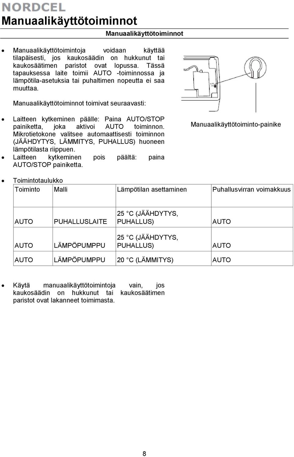 Manuaalikäyttötoiminnot toimivat seuraavasti: Laitteen kytkeminen päälle: Paina AUTO/STOP painiketta, joka aktivoi AUTO toiminnon.