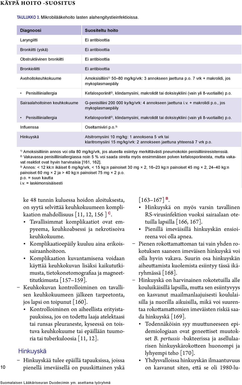 50 80 mg/kg/vrk: 3 annokseen jaettuna p.o. 7 vrk + makrolidi, jos mykoplasmaepäily Penisilliiniallergia Kefalosporiinit 2), klindamysiini, makrolidit tai doksisykliini (vain yli 8-vuotiaille) p.o. Sairaalahoitoinen keuhkokuume G-penisilliini 200 000 ky/kg/vrk: 4 annokseen jaettuna i.