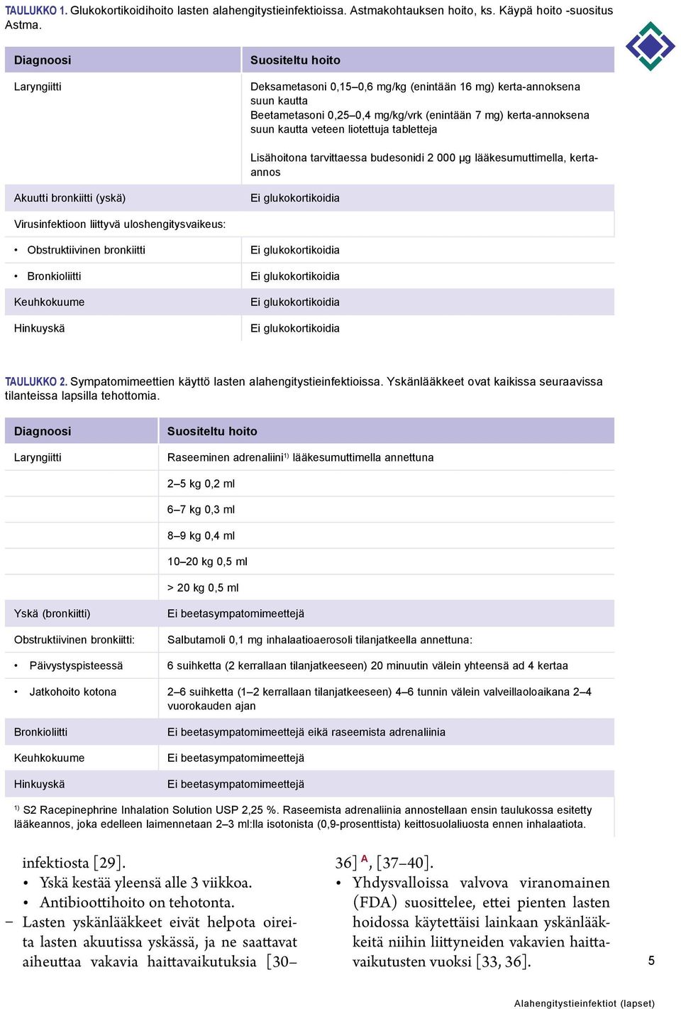 liotettuja tabletteja Lisähoitona tarvittaessa budesonidi 2 000 µg lääkesumuttimella, kertaannos Akuutti bronkiitti (yskä) Ei glukokortikoidia Virusinfektioon liittyvä uloshengitysvaikeus: