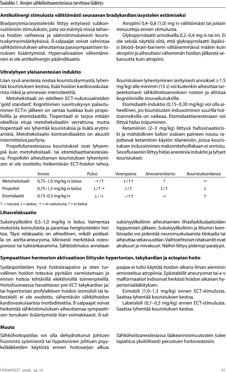 stimuluksiin, joita voi esiintyä missä tahansa hoidon vaiheessa ja säännönmukaisesti kouristuskynnysmäärityksissä.