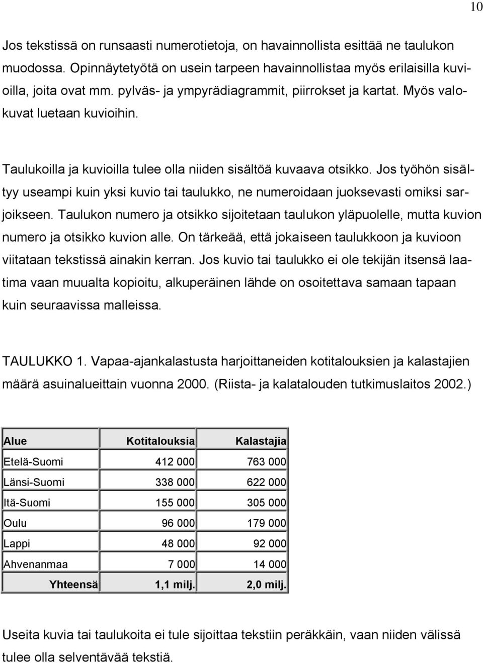 Jos työhön sisältyy useampi kuin yksi kuvio tai taulukko, ne numeroidaan juoksevasti omiksi sarjoikseen.