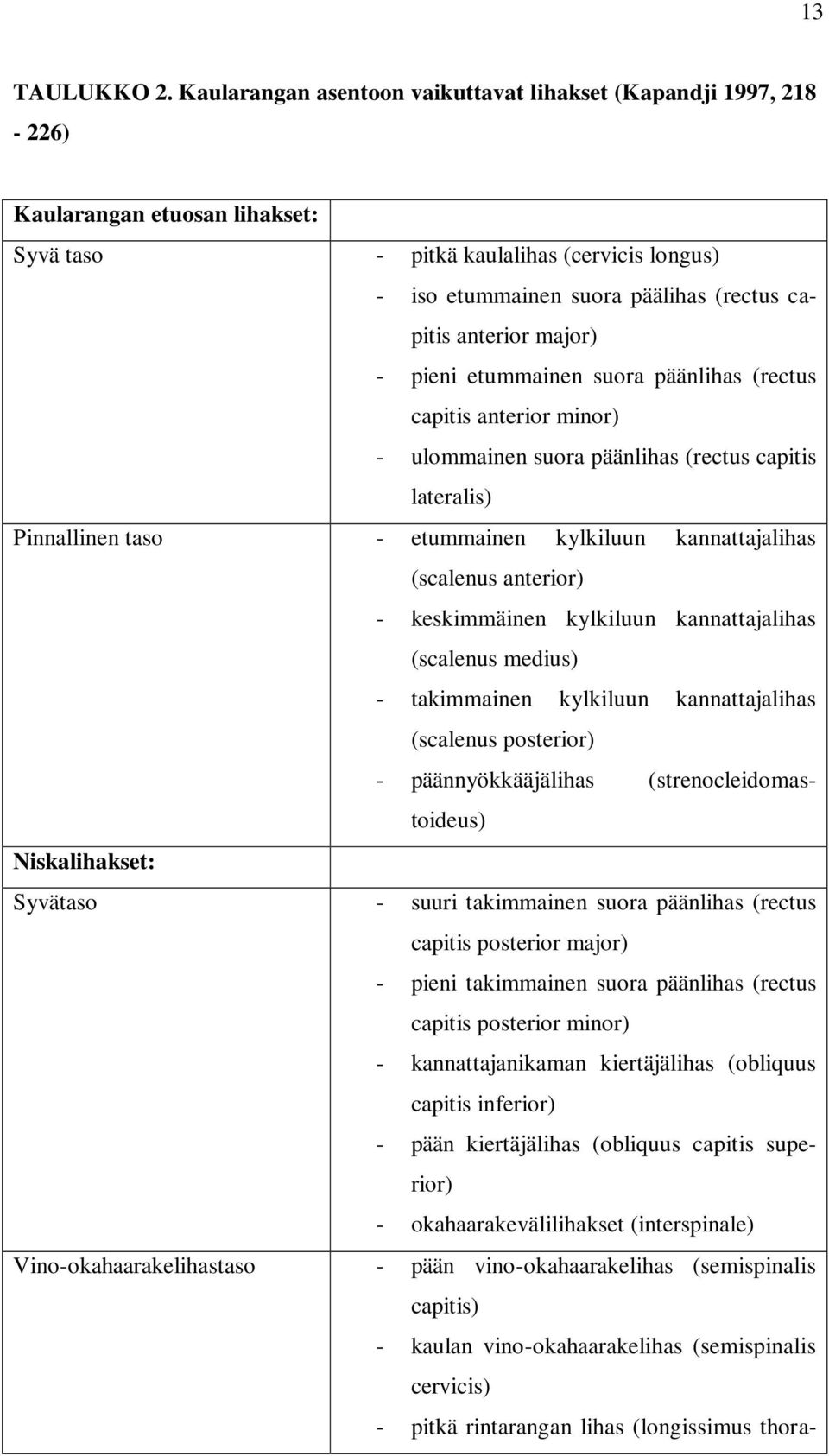 anterior major) - pieni etummainen suora päänlihas (rectus capitis anterior minor) - ulommainen suora päänlihas (rectus capitis lateralis) Pinnallinen taso - etummainen kylkiluun kannattajalihas