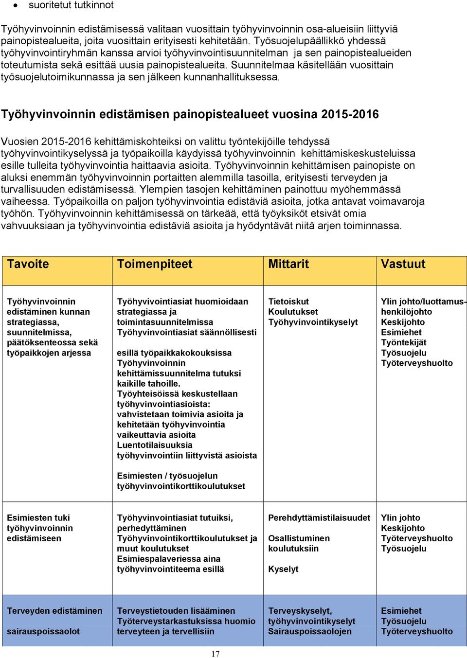 Suunnitelmaa käsitellään vuosittain työsuojelutoimikunnassa ja sen jälkeen kunnanhallituksessa.