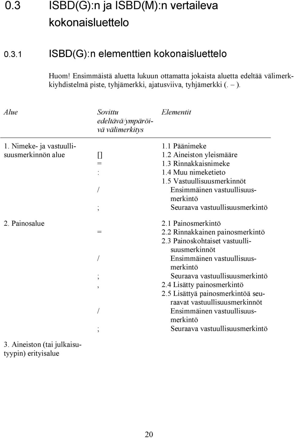 Nimeke ja vastuullisuusmerkinnön alue [] = : / ; 1.1 Päänimeke 1.2 Aineiston yleismääre 1.3 Rinnakkaisnimeke 1.4 Muu nimeketieto 1.