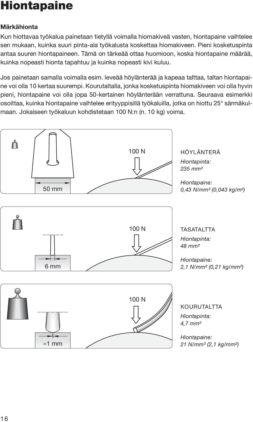 Jos painetaan samalla voimalla esim. leveää höylänterää ja kapeaa talttaa, taltan hiontapaine voi olla 10 kertaa suurempi.