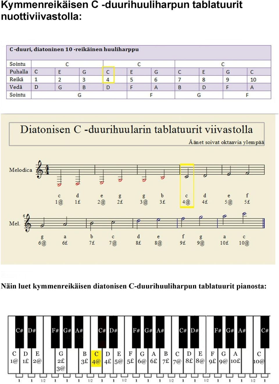 luet kymmenreikäisen diatonisen