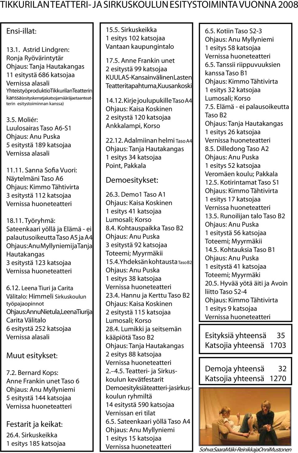 teatterin esitystoiminnan kanssa) 3.5. Moliér: Luulosairas Taso A6-S1 Ohjaus: Anu Puska 5 esitystä 189 katsojaa Vernissa alasali 11.