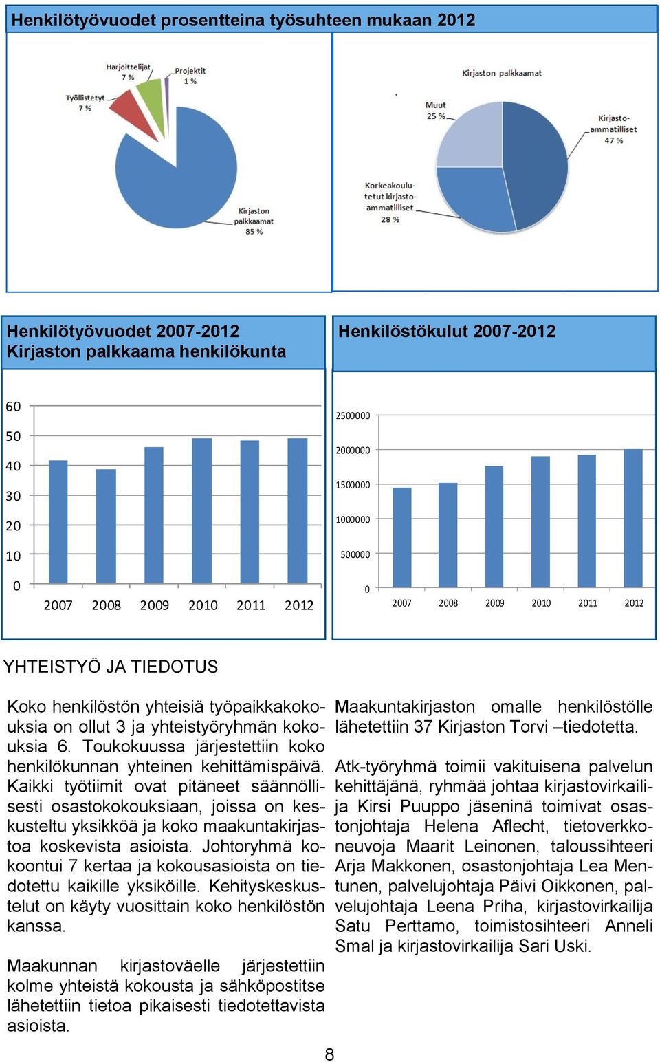 Toukokuussa järjestettiin koko henkilökunnan yhteinen kehittämispäivä.