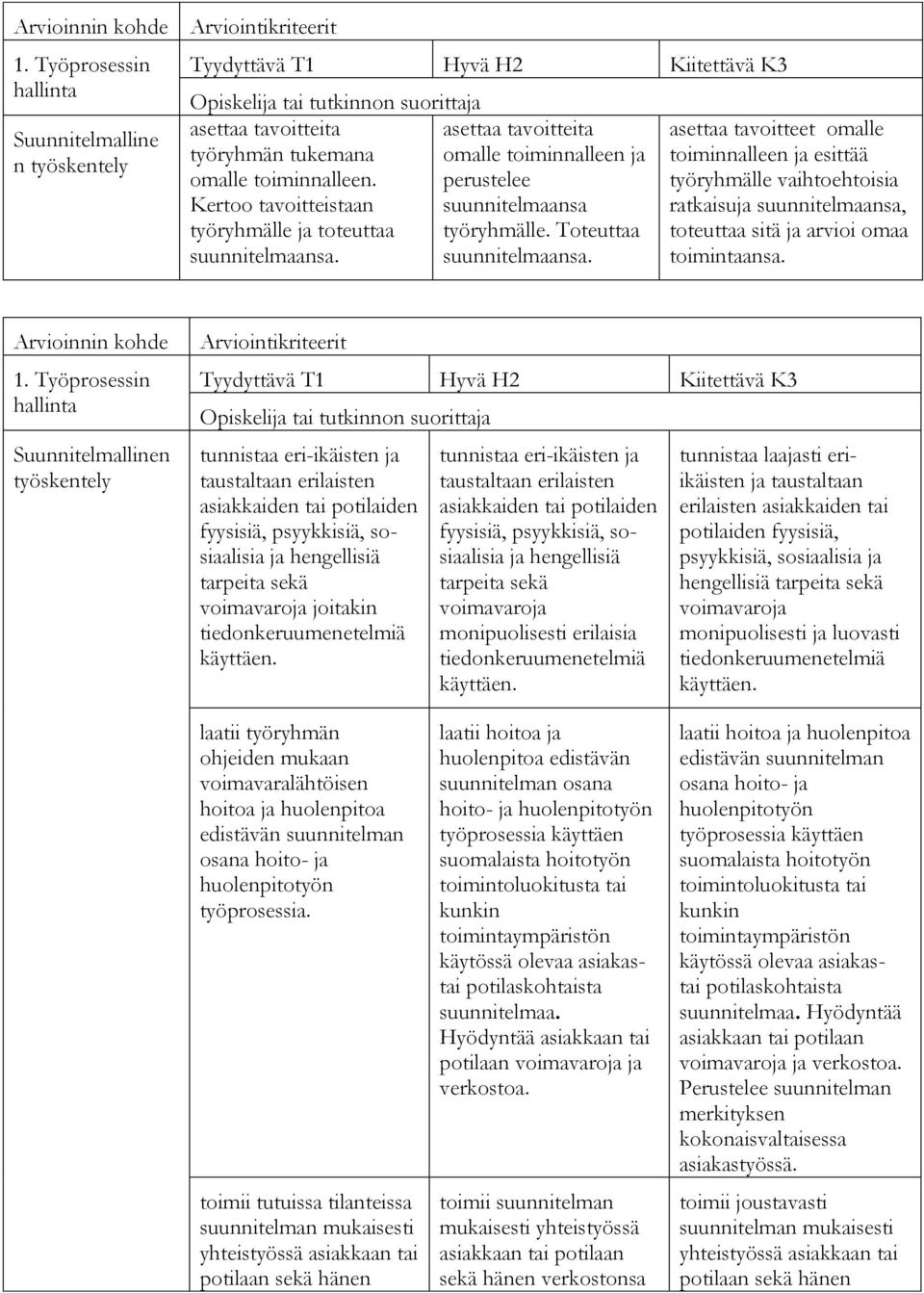 Arvioinnin kohde 1.