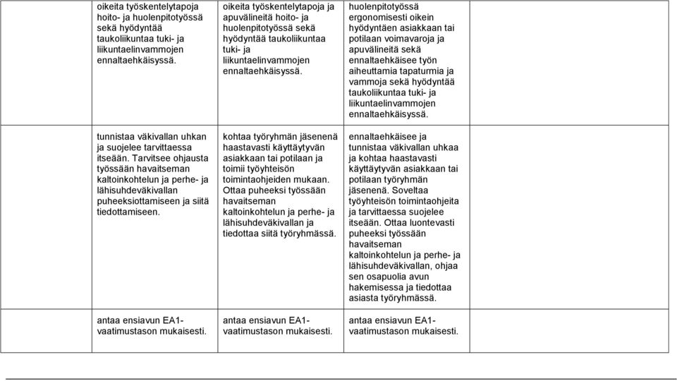 oikeita työskentelytapoja ja apuvälineitä hoito- ja huolenpitotyössä sekä hyödyntää taukoliikuntaa tuki- ja liikuntaelinvammojen ennaltaehkäisyssä.