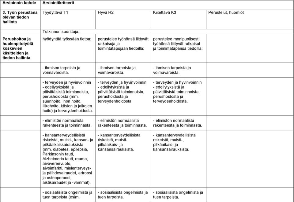 hallinta hyödyntää työssään tietoa: perustelee työhönsä liittyvät ratkaisuja ja toimintatapojaan tiedoilla: perustelee monipuolisesti työhönsä liittyvät ratkaisut ja toimintatapansa tiedoilla: -