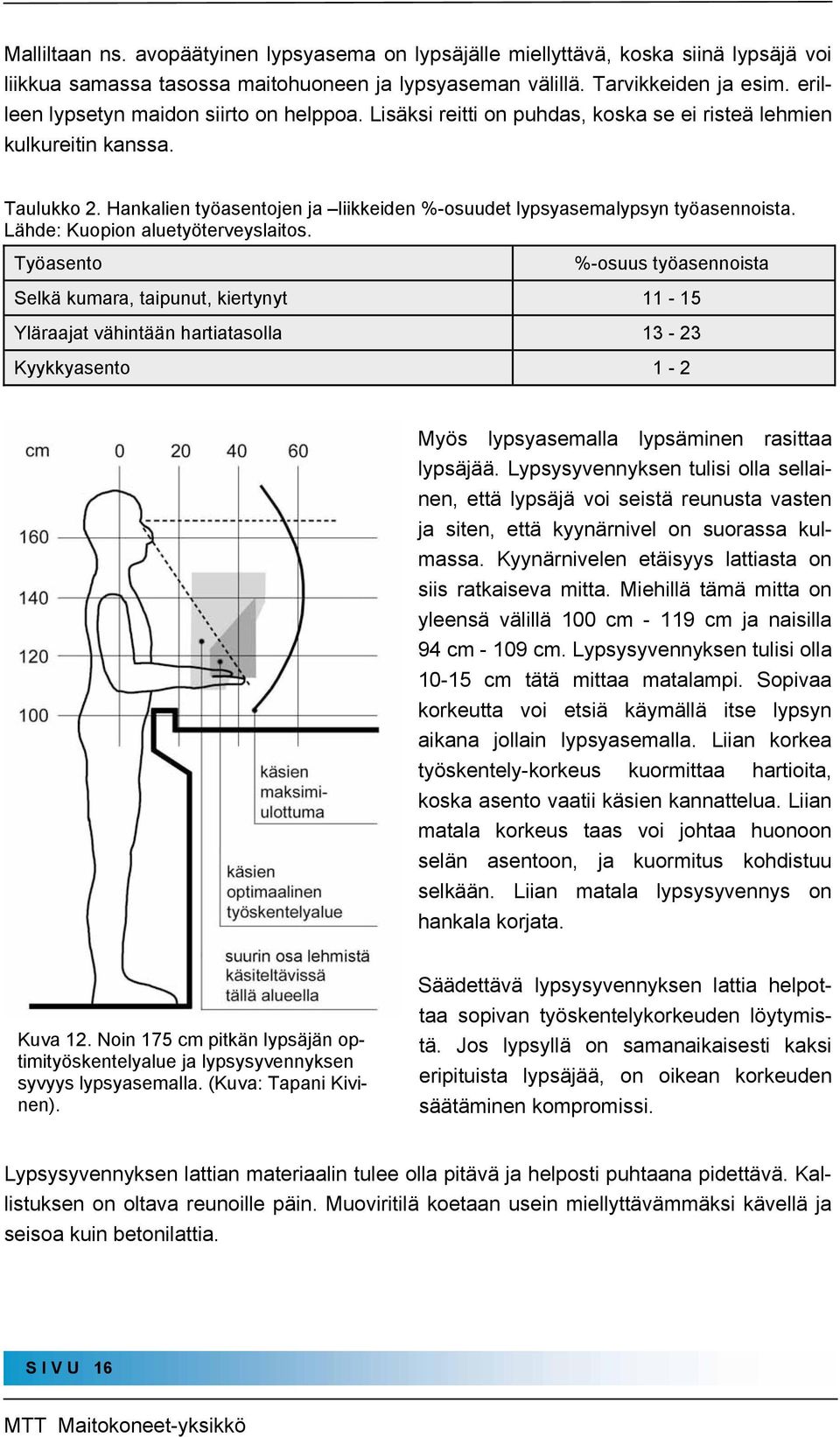 Hankalien työasentojen ja liikkeiden %-osuudet lypsyasemalypsyn työasennoista. Lähde: Kuopion aluetyöterveyslaitos.