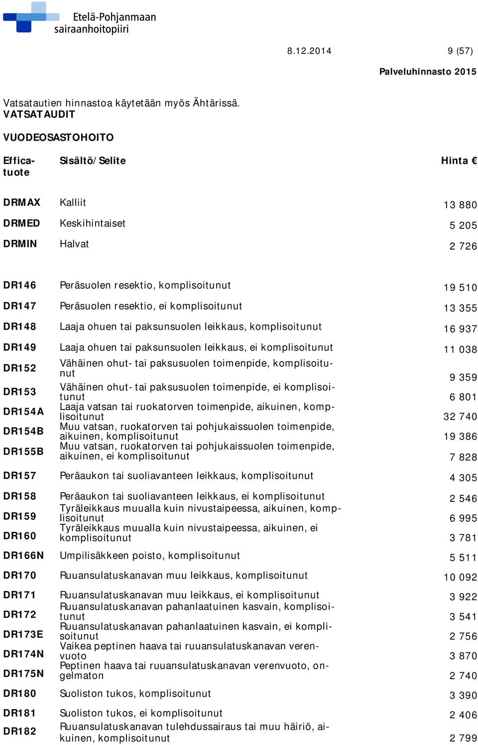 DR148 Laaja ohuen tai paksunsuolen leikkaus, komplisoitunut 16 937 DR149 Laaja ohuen tai paksunsuolen leikkaus, ei komplisoitunut 11 038 DR152 Vähäinen ohut- tai paksusuolen toimenpide,