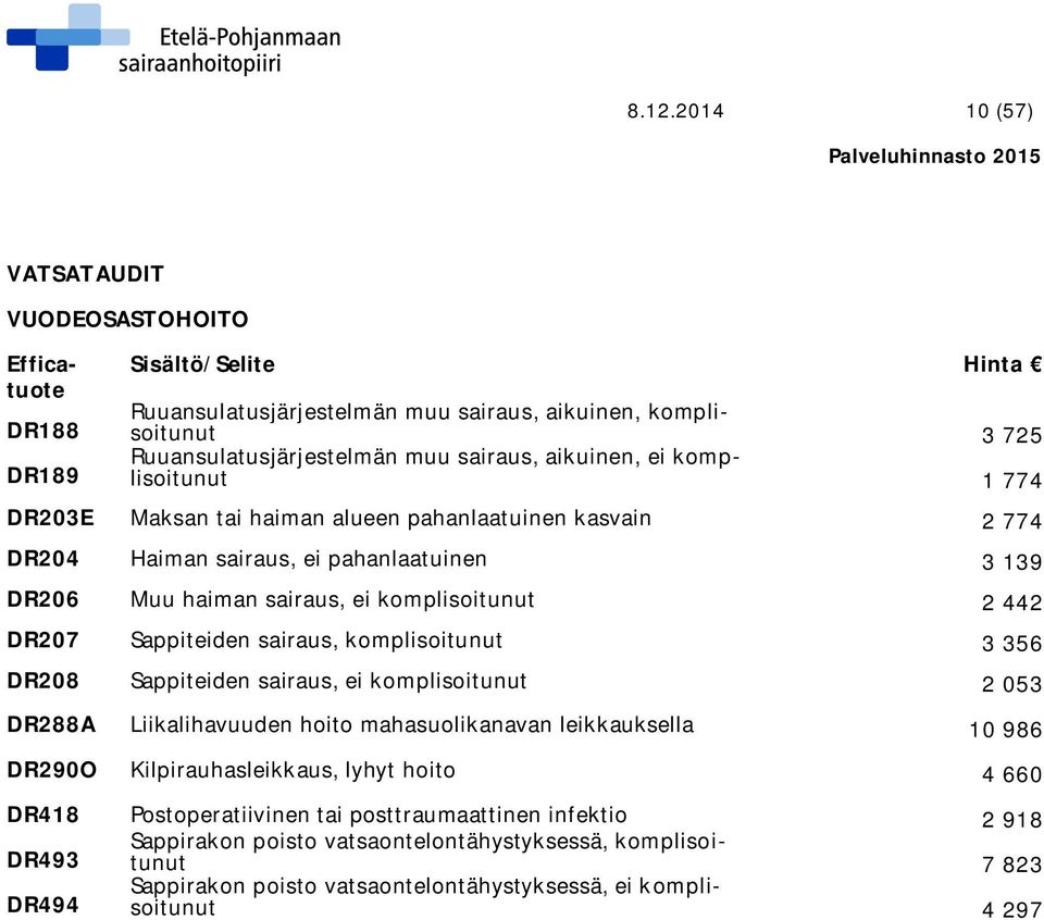 komplisoitunut 3 356 DR208 Sappiteiden sairaus, ei komplisoitunut 2 053 DR288A Liikalihavuuden hoito mahasuolikanavan leikkauksella 10 986 DR290O Kilpirauhasleikkaus, lyhyt hoito 4 660 DR418